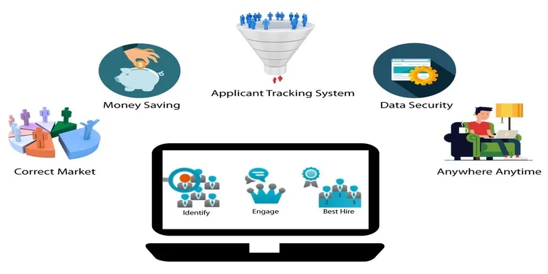 Key Benefits of Recruitment Management Tool