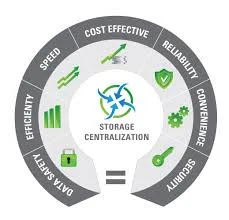 Centralization