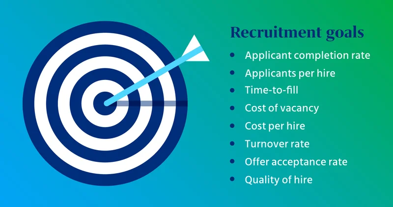 Conclusion of Recruitment-Management