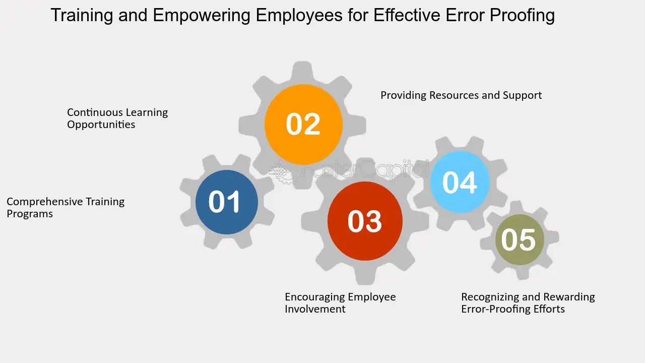Transparent Invoicing Increase Performance