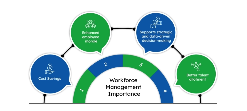 Advanced Employee Management Software