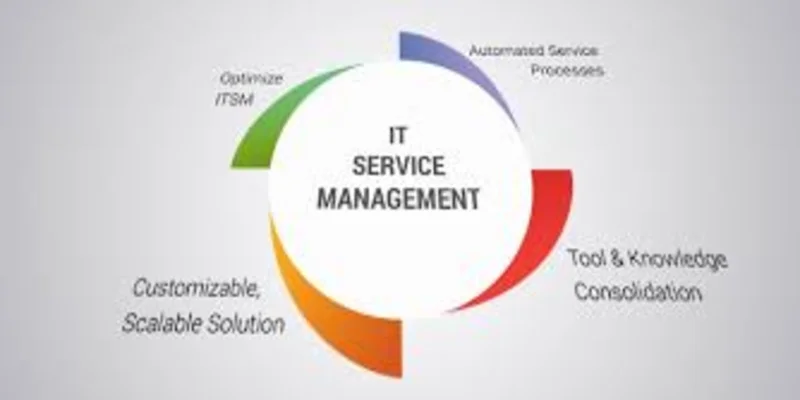 (ITSM) Tools