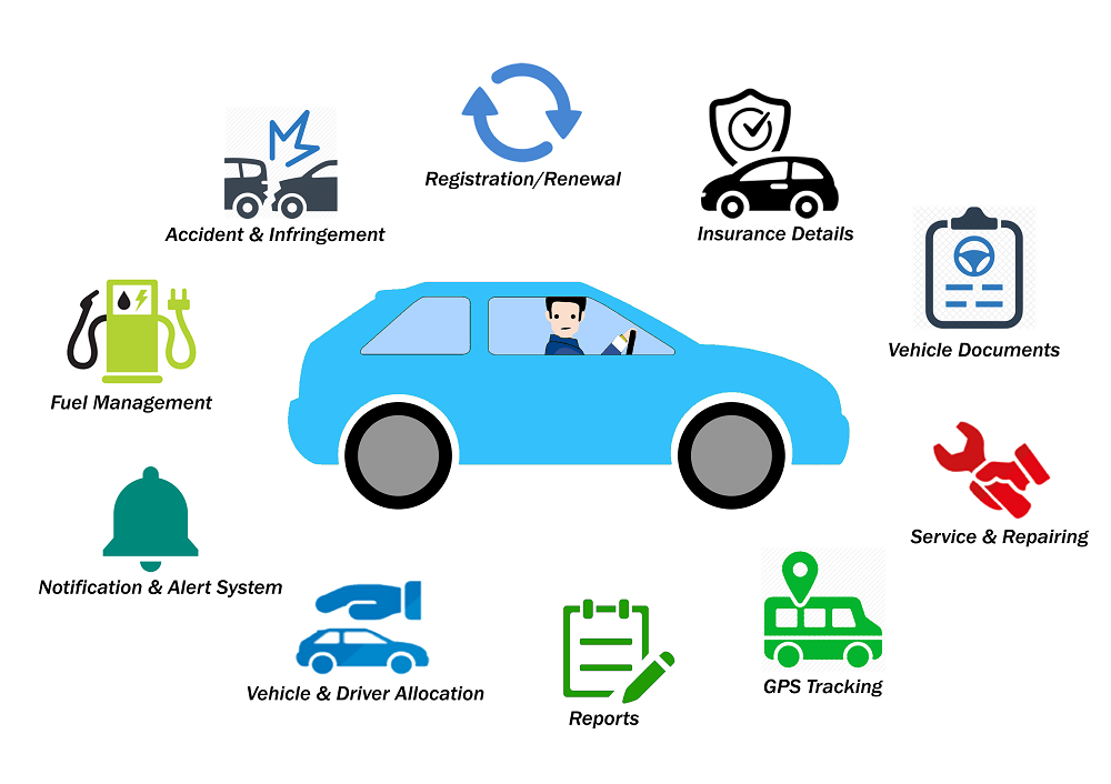 Importance of Vehicle Management