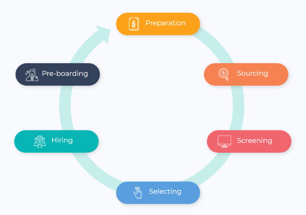 Recruitment Management Tool