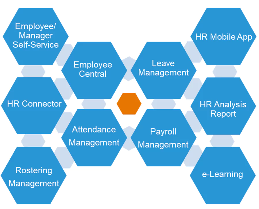 Key Features of HR Management Software