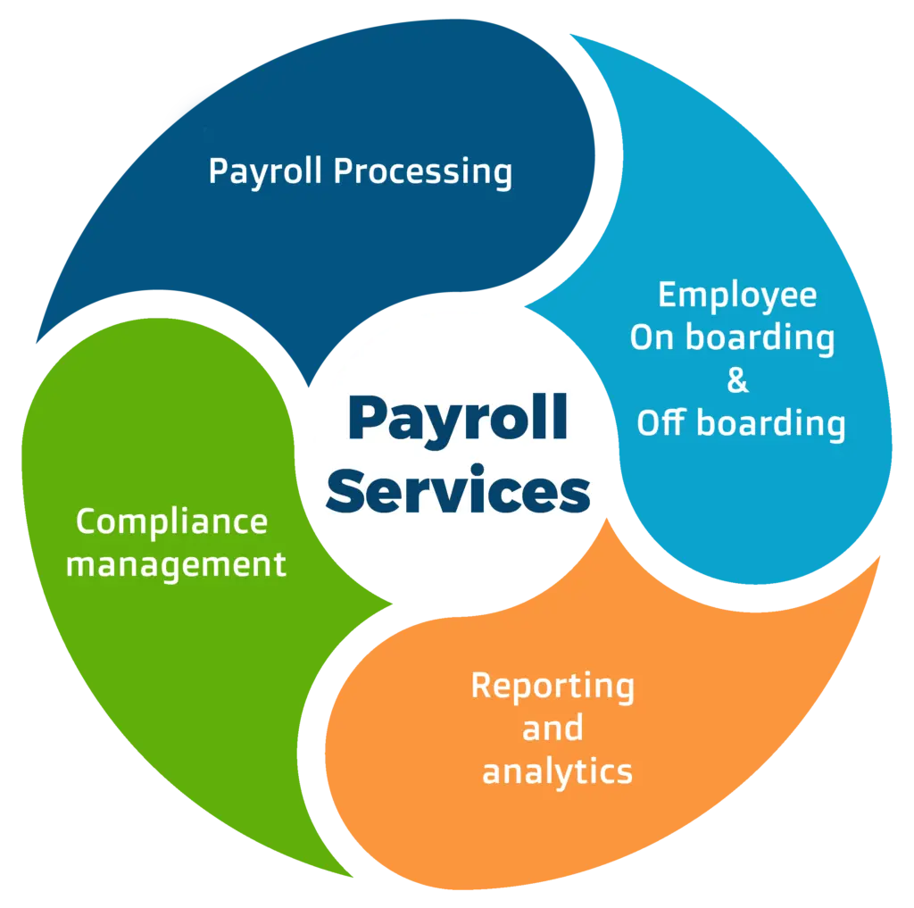 Payroll Management Tool