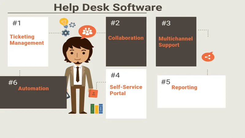 Customer Support with Helpdesk Management Tools