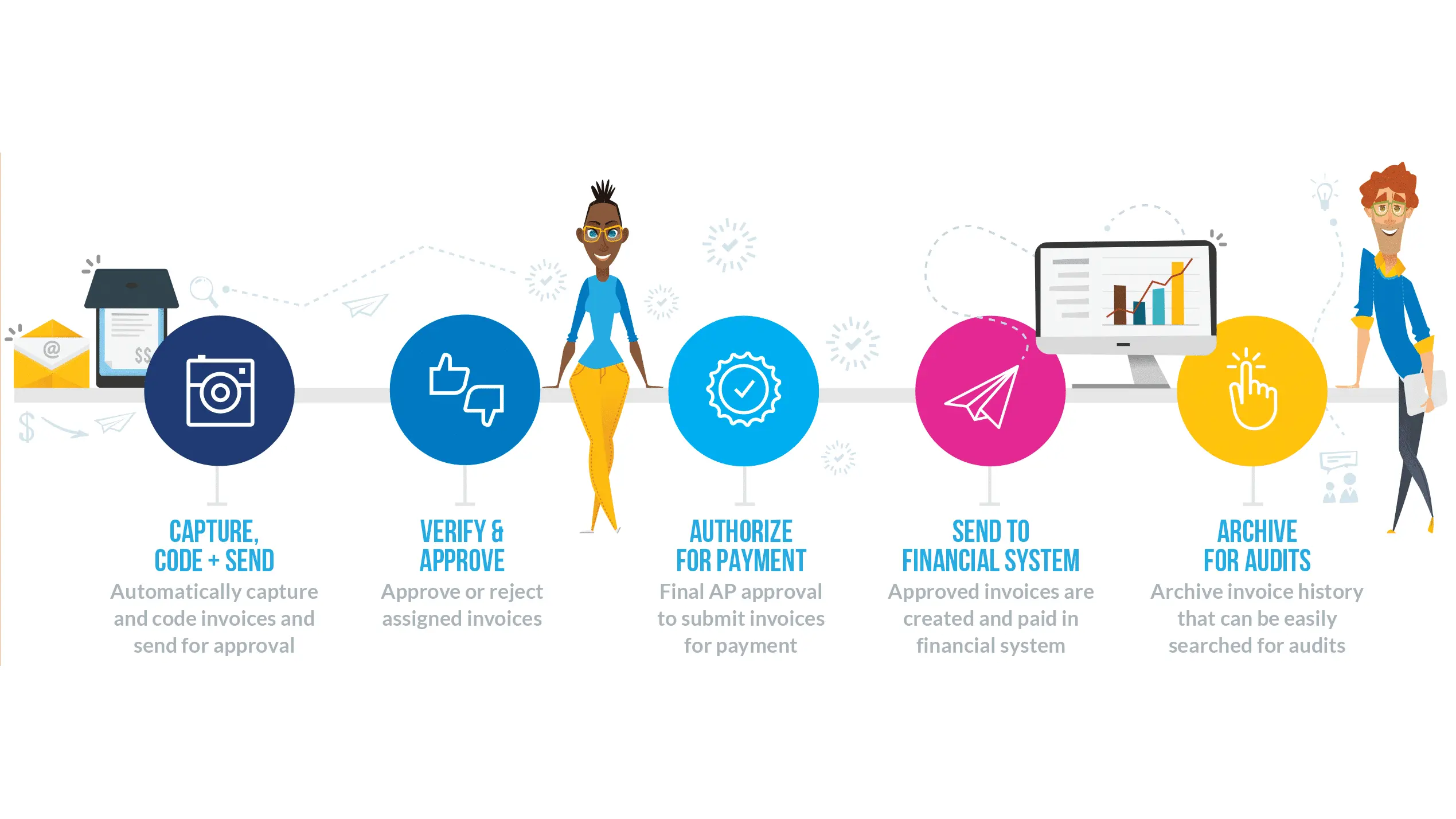 Invoice  Management Tool