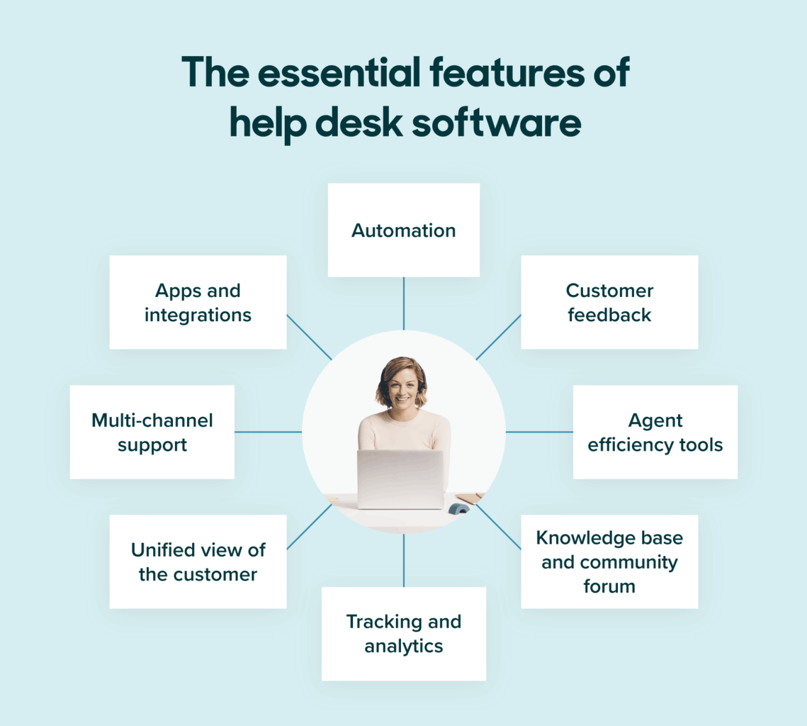 Key Features of Help Desk Management