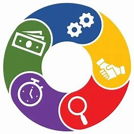 Key Components of Asset Management