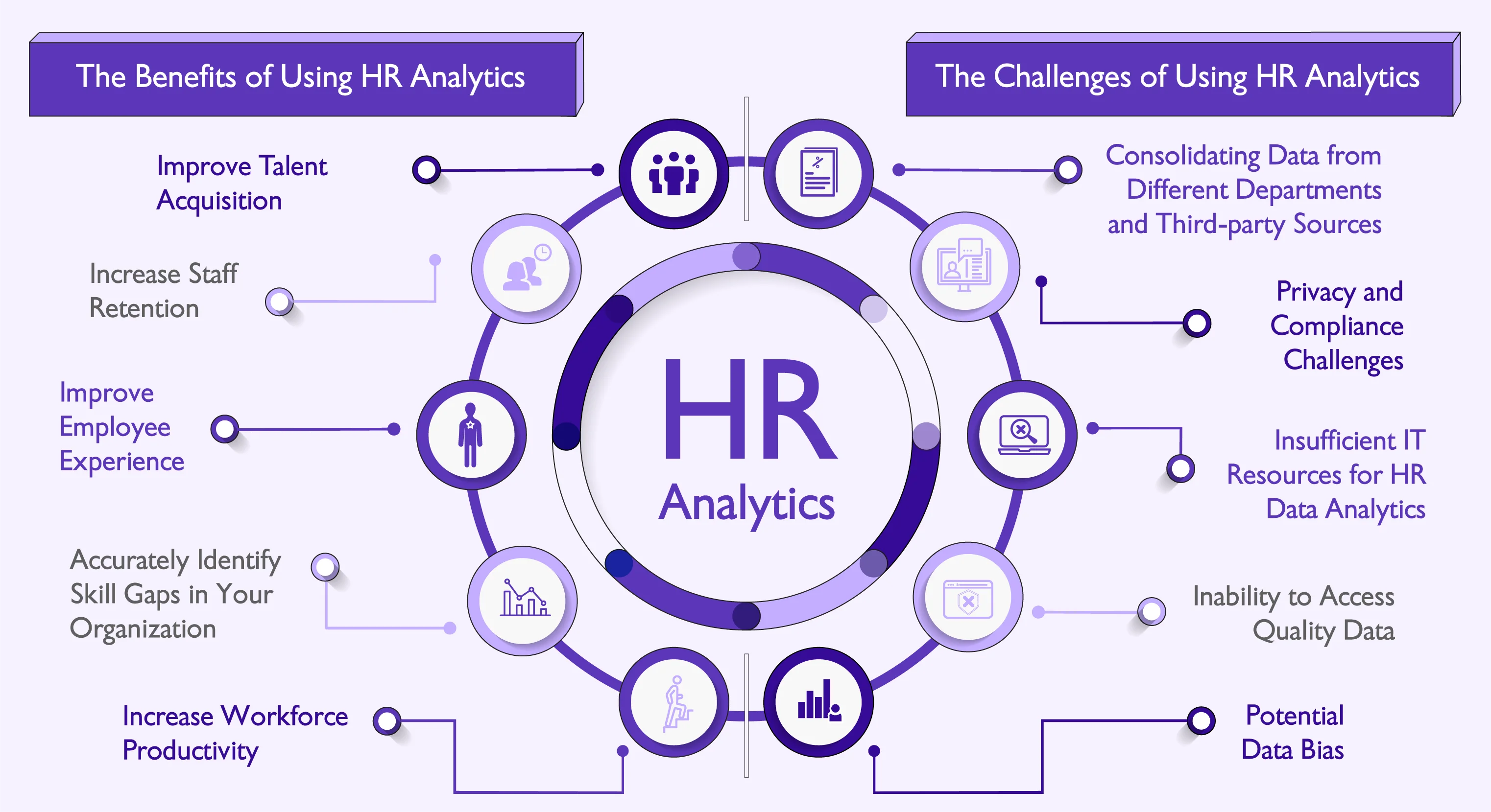 Key Features of HR Analytics