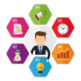 Privileges Management