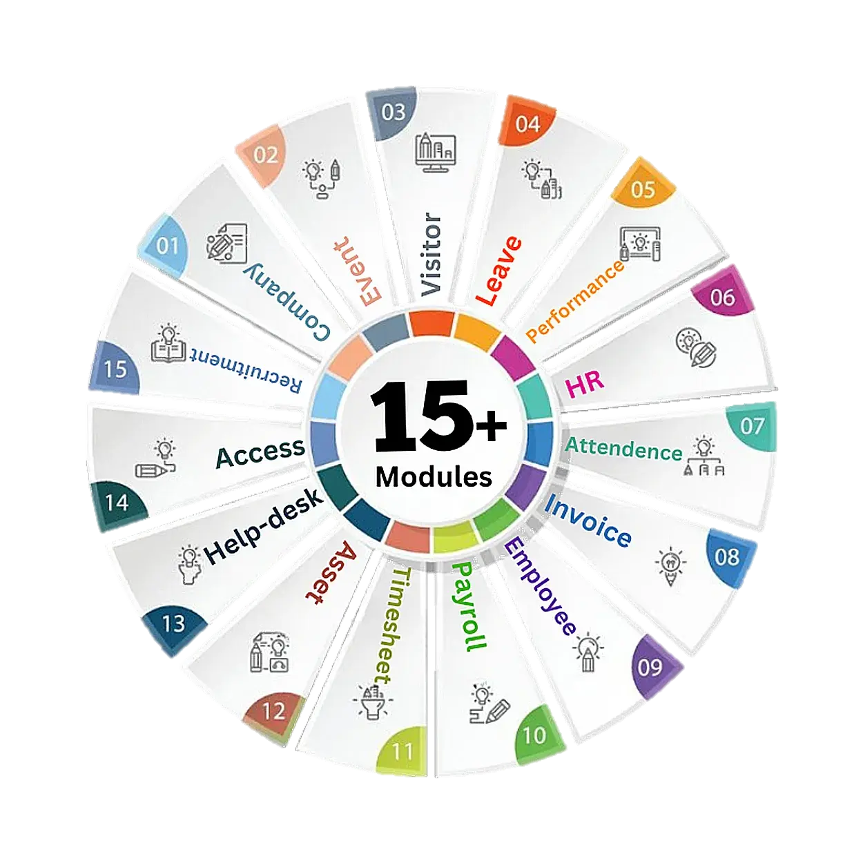Manage your complete business with wiseOfficeday