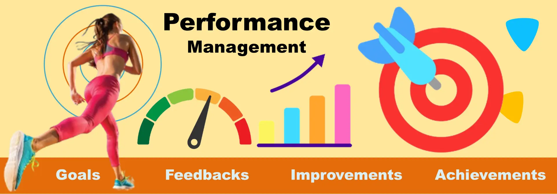 Performance Management