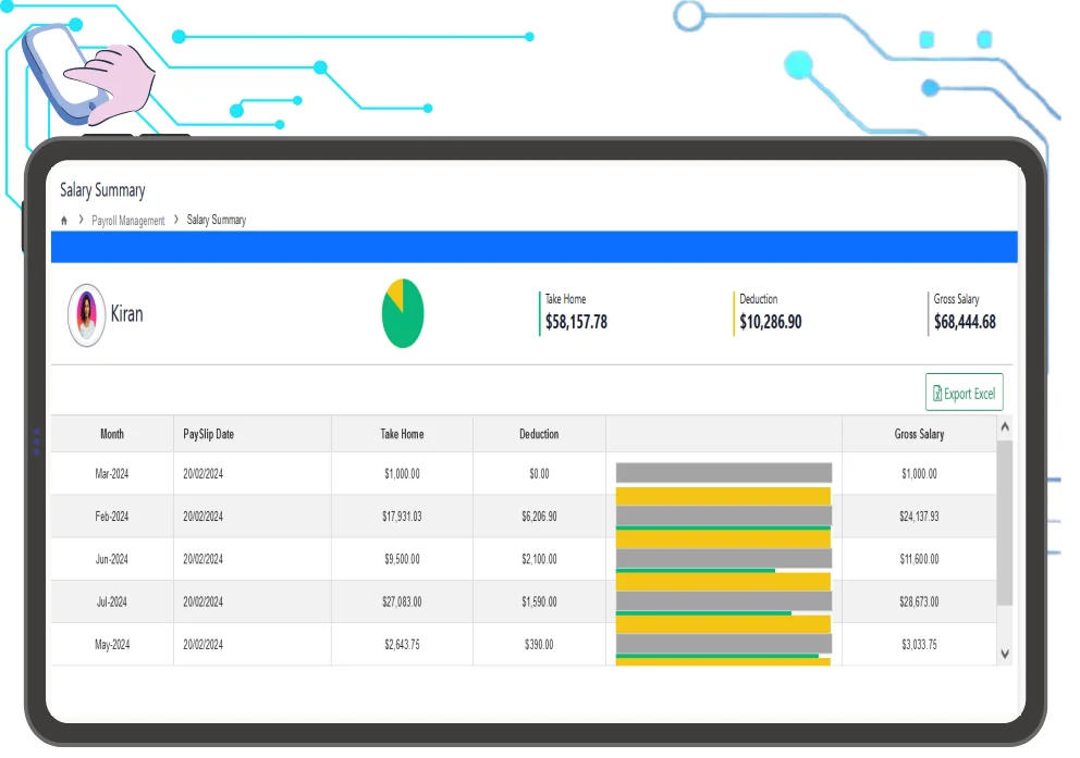 Payroll Reports Have Data of Employee Earnings
