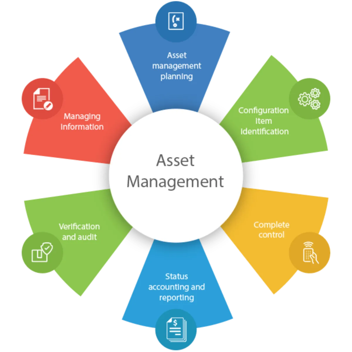 Asset Management